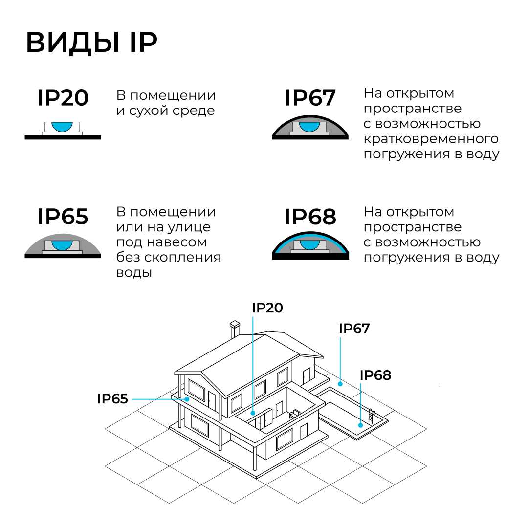 фото комплект светодиодной влагозащищенной ленты ogm 6w/m 120led/m 2835smd белый 5m sl-66 | 220svet.ru