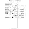 Миниатюра фото потолочный светильник reluce 19847-0.3-06d wh | 220svet.ru
